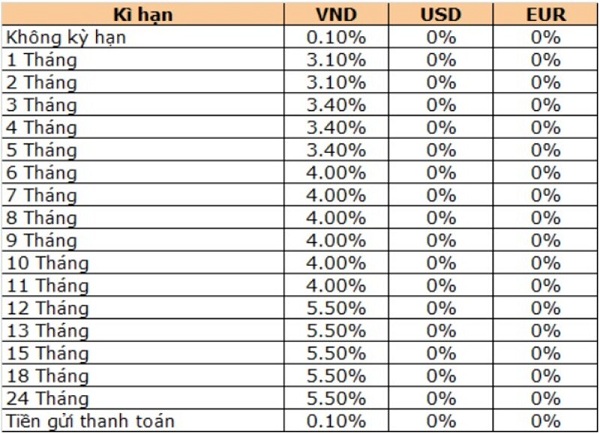 gui tiet kiem hang thang taichinh24h 5