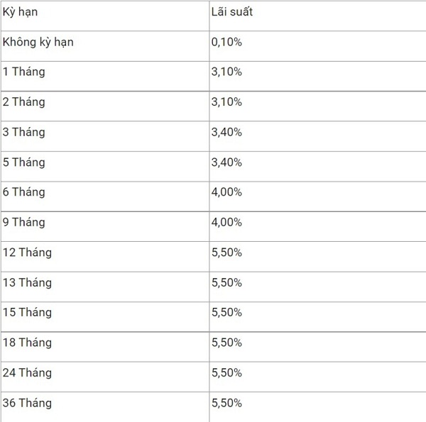 gui tiet kiem hang thang taichinh24h 6