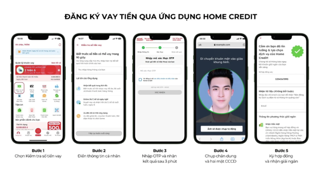 Giải pháp vay tiền nhanh – Thủ tục đơn giản, nhận tiền ngay qua nền tảng số 15 giai phap vay tien nhanh 3