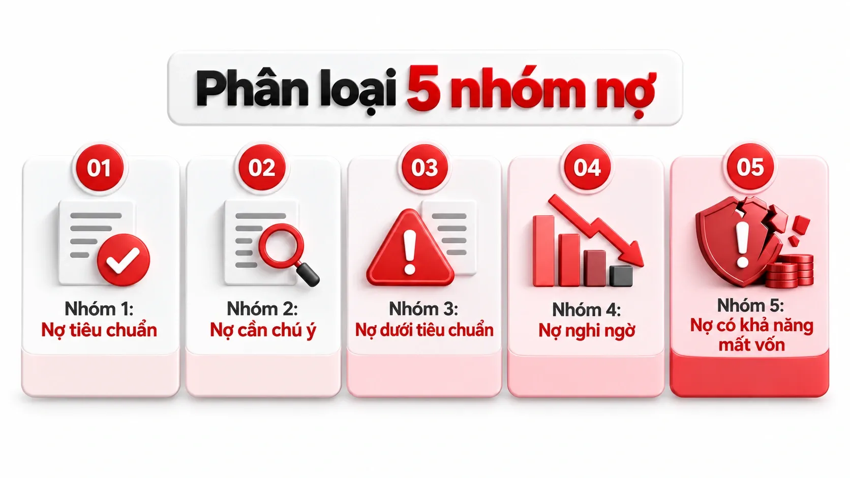 Chủ động kiểm tra CIC, người vay nên quan tâm những thông tin nào trong báo cáo? 20 cic 3