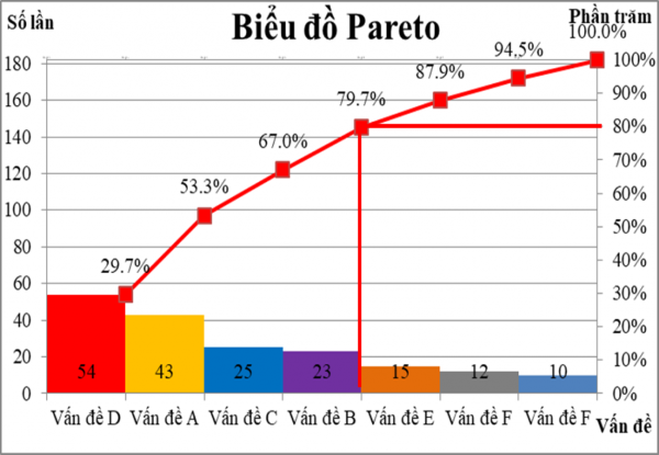 Phan tich bieu do pareto b9447652