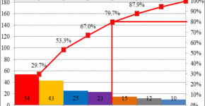 Phan tich bieu do pareto bf54a280