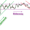 Sideway la gi 5587c9a0