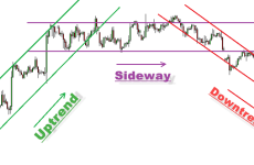 Sideway la gi 65ab466d