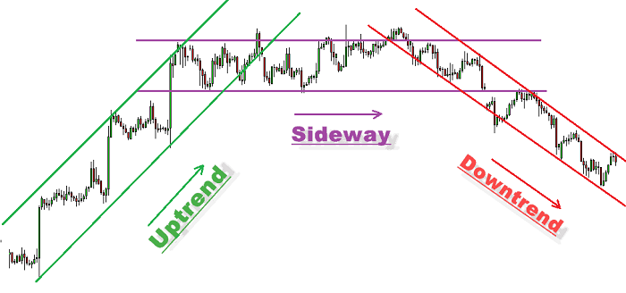 Sideway la gi 7fe915b1