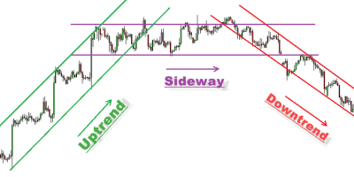 Sideway la gi a804df11