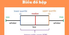 bieu do hop la gi 432cab14