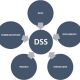 he thong dss decision support system 0938285f