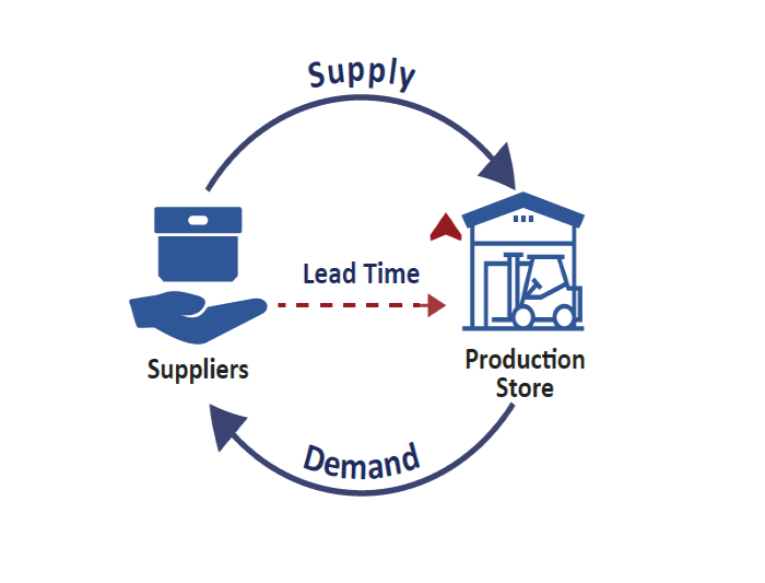 lead time la gi co vai tro nhu the nao 62f8354f