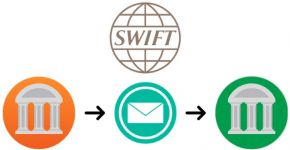 ma swift code la gi ba2b3834