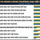 NDA là gì? Các loại thỏa thuận NDA hiện nay 13 ngan hang vpbank taichinh24h ac9ceb23