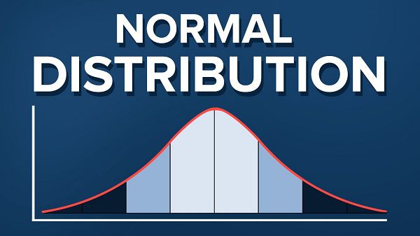 normal distribution phan phoi chuan la gi 00374927