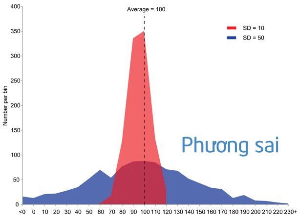 phuong sai la gi cea1ec1a