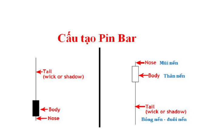 pin bar la gi 25729a20