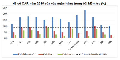 ty le an toan von CAR la gi 27031407