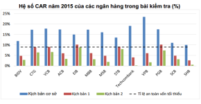 ty le an toan von CAR la gi b9738de4