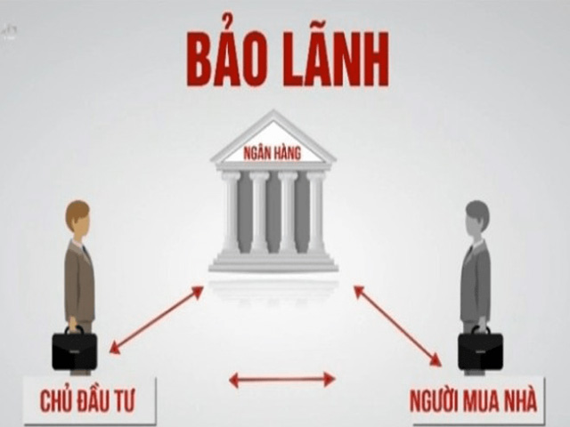 Bão lãnh thanh toán ngân hàng là gì?