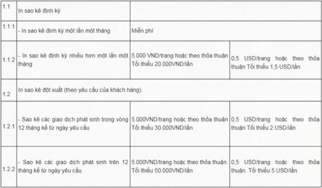 Biểu phí sao kê ngân hàng Vietcombank