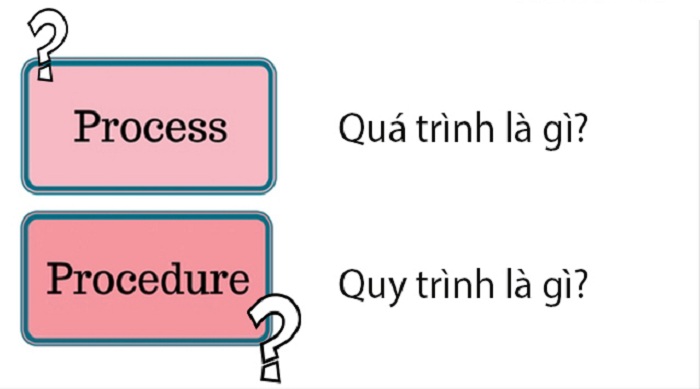 Phân biệt quá trình và quy trình