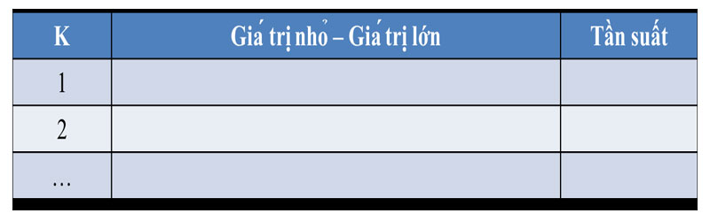 Bảng phân bố tần suất