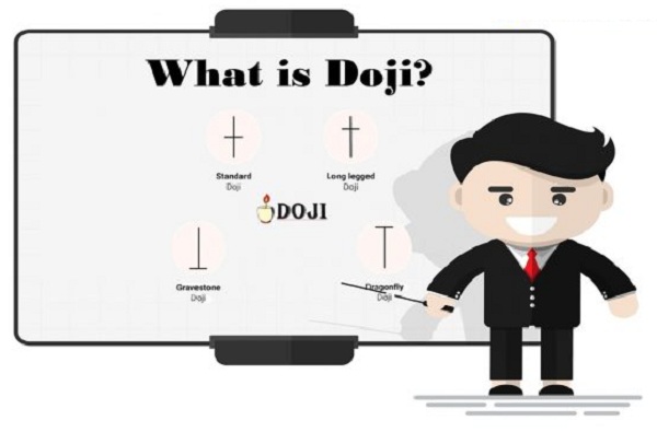 Hình ảnh hình dáng ban đầu nến Doji