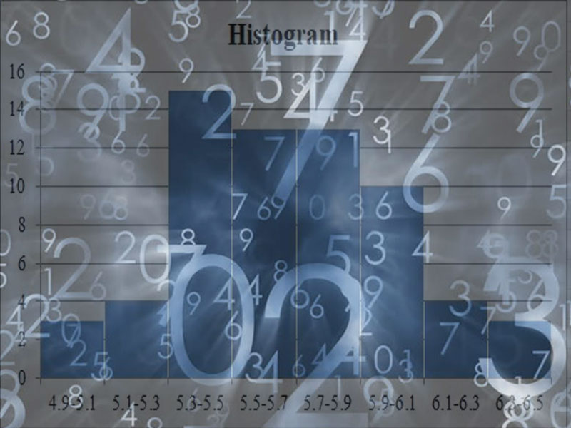 Ý nghĩa của biểu đồ tần suất (Histogram)