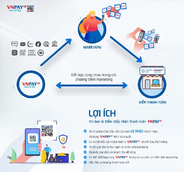 Các ưu điểm khi thanh toán qua VNPAY-QR