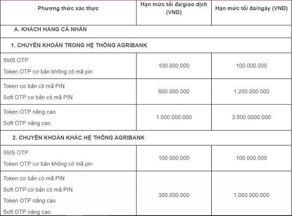 chuyen tien agribank taichinh24h 2