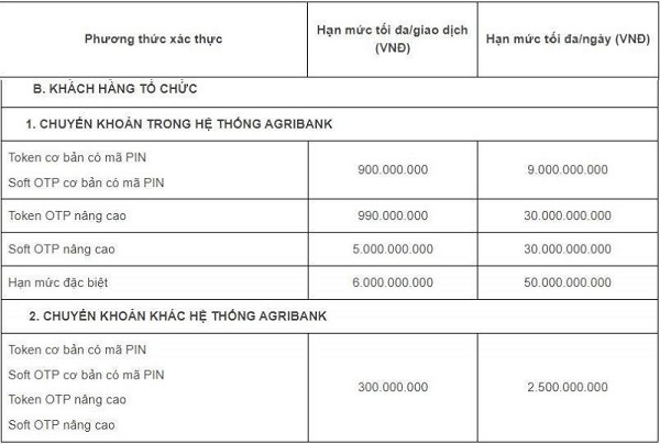 chuyen tien agribank taichinh24h 3