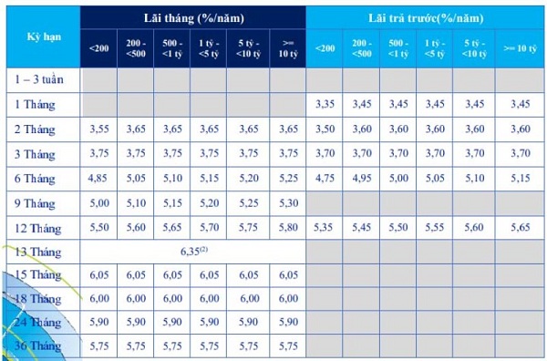 lai suat ngan hang acb taichinh24h 5